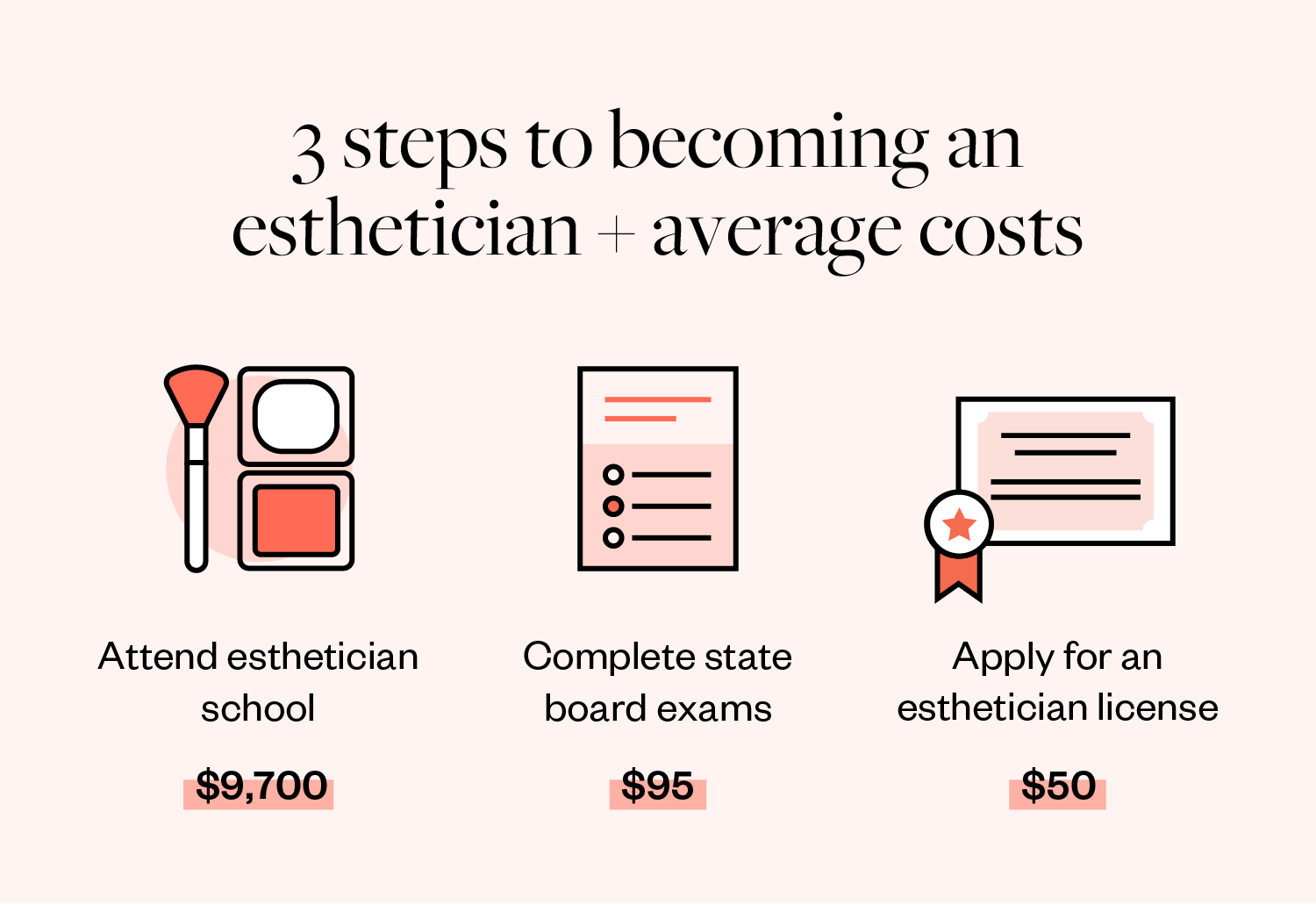 3 steps to becoming an esthetician and average costs