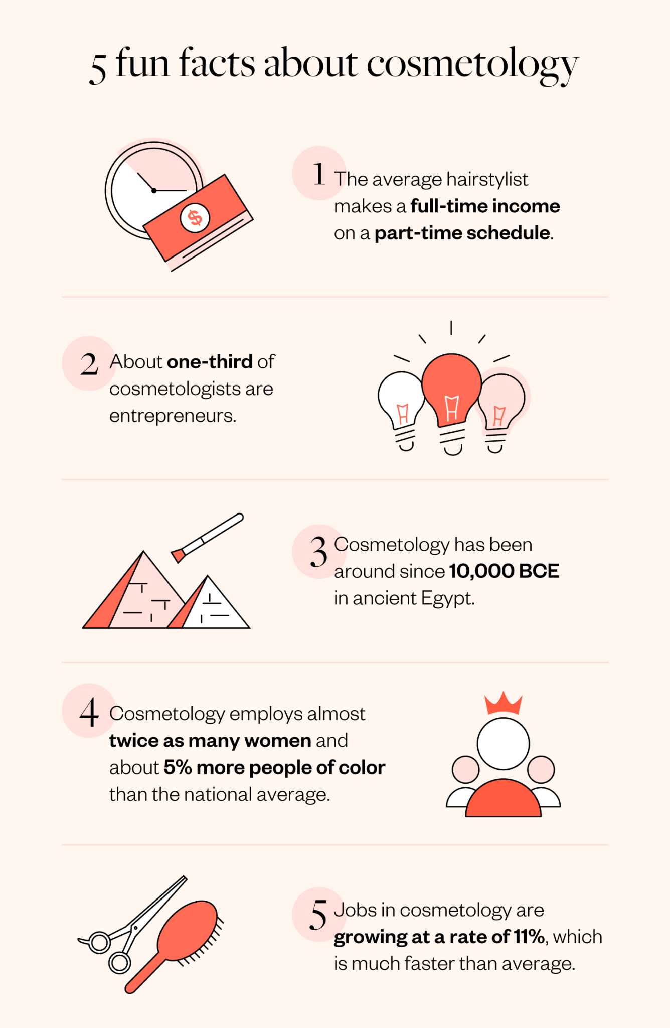 15 Cosmetology Facts You Wouldn’t Expect - Milady