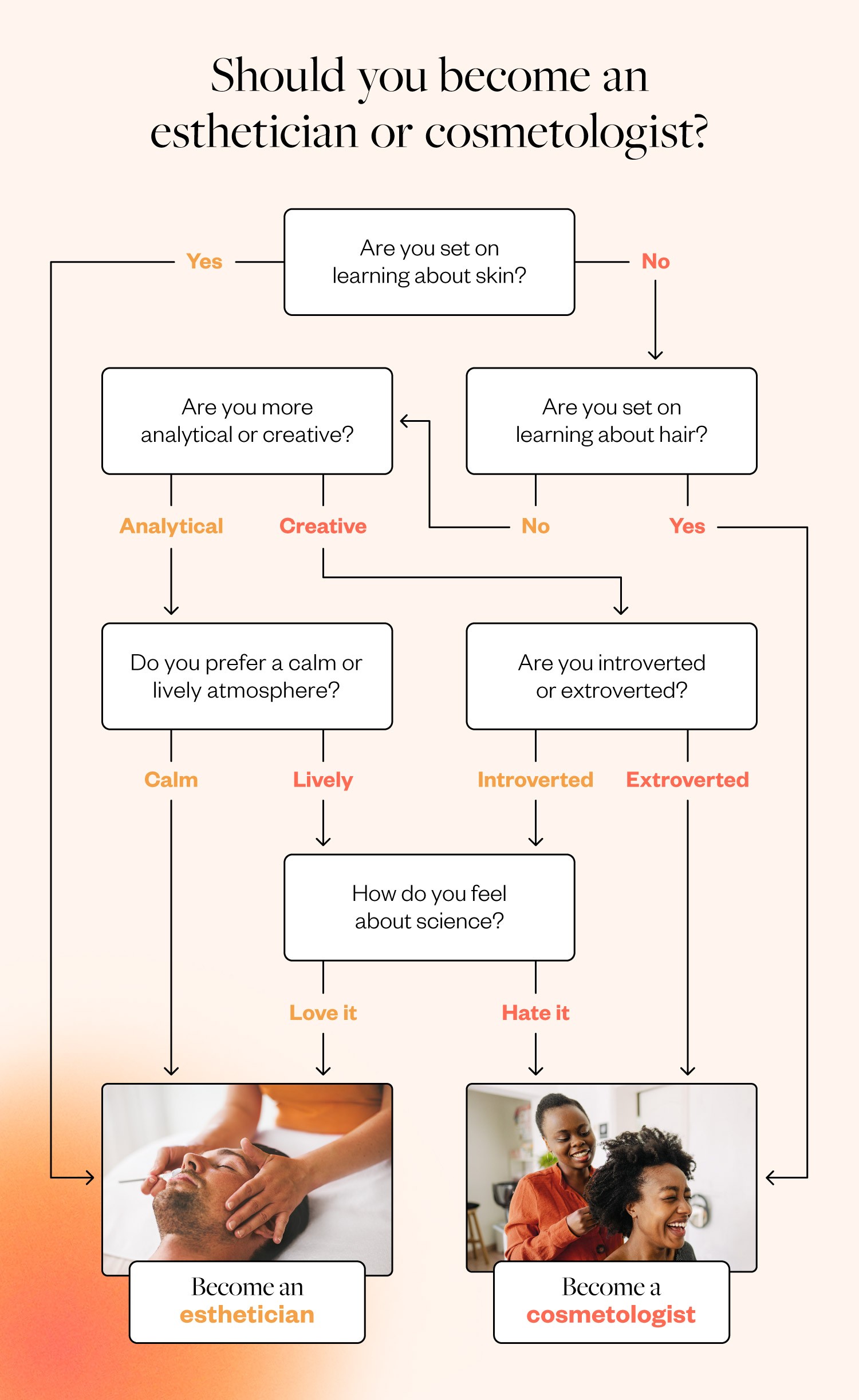 Should-you-become-an-esthetician-or-cosmetologist-flow-chart