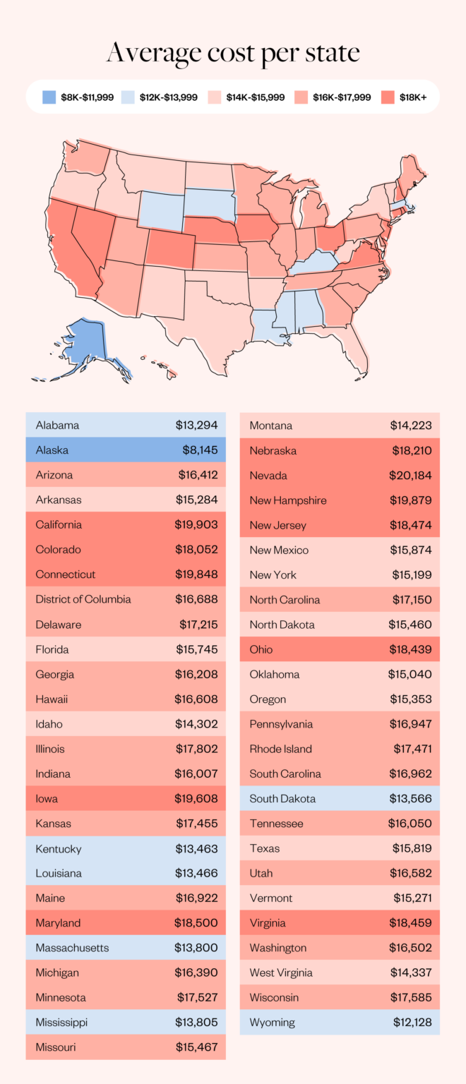 How much is cosmetology school in 2025? (In all 50 states) Milady