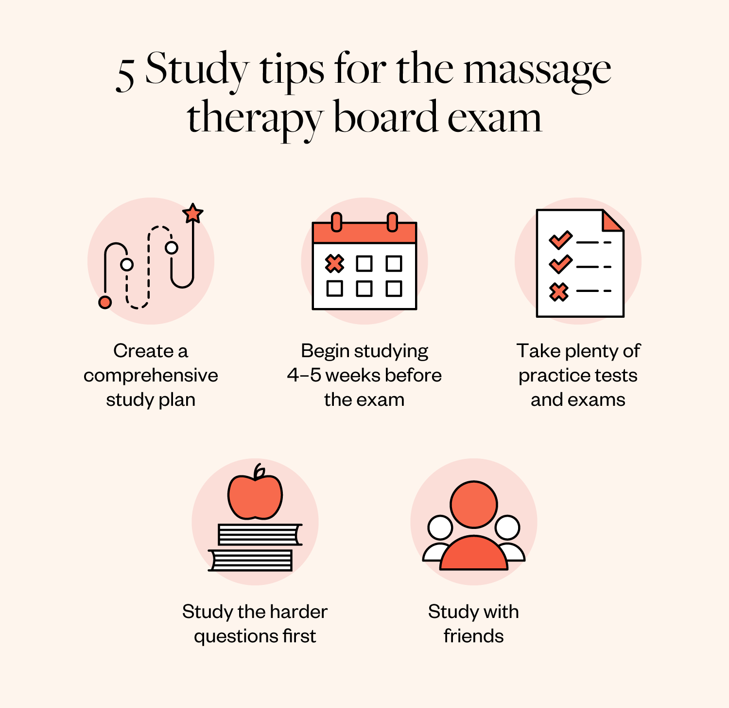 5 study tips for the massage therapy board exam