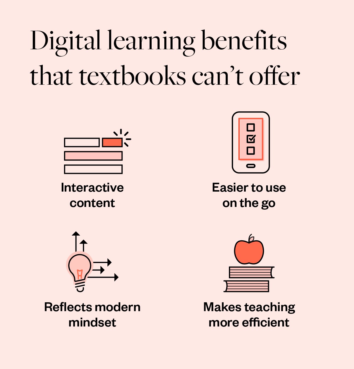 Benefits of Digital Education