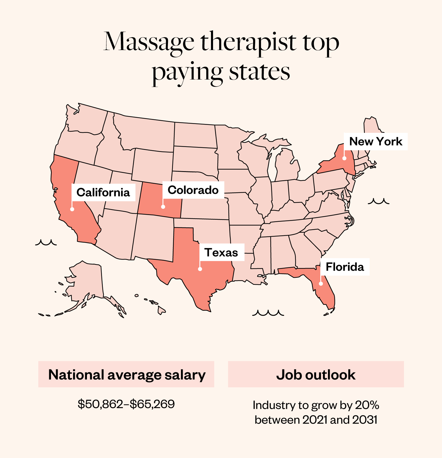 Massage therapy top paying states