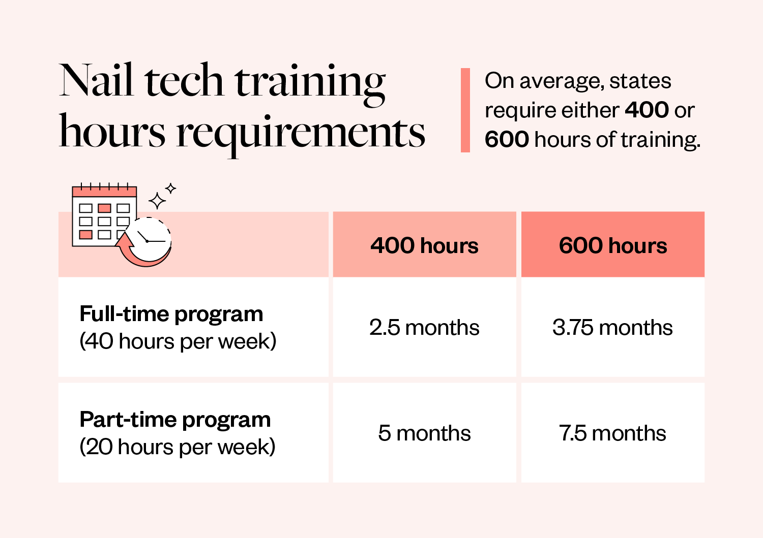 nail-tech-training-requirements